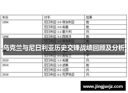 乌克兰与尼日利亚历史交锋战绩回顾及分析