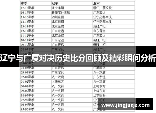 辽宁与广厦对决历史比分回顾及精彩瞬间分析